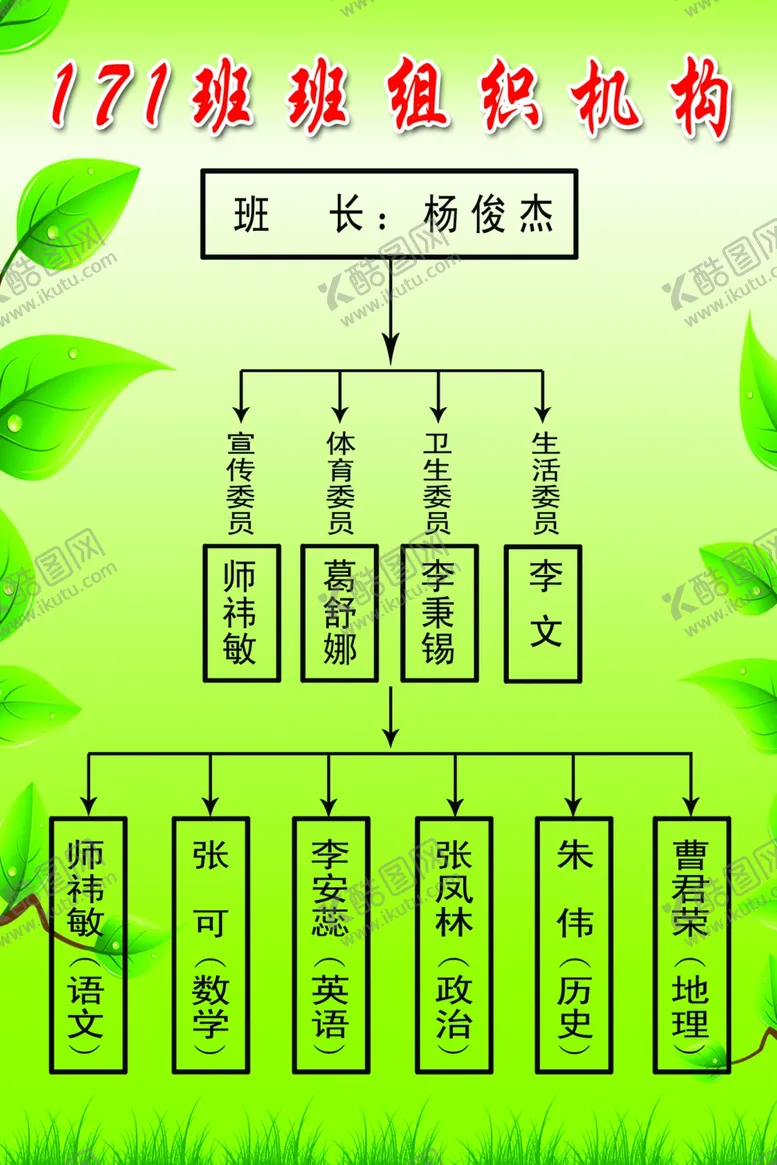 编号：55659306181245173109【酷图网】源文件下载-班级组织机构