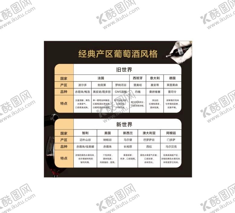 编号：82527502022013398425【酷图网】源文件下载-葡萄酒知识