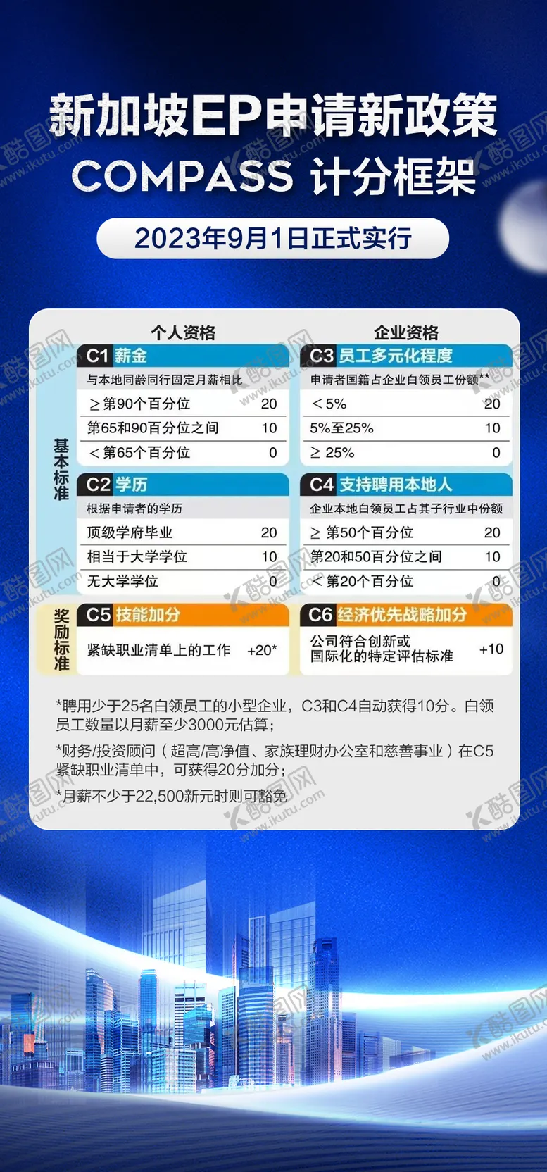 编号：86575312012026346008【酷图网】源文件下载-移民海报