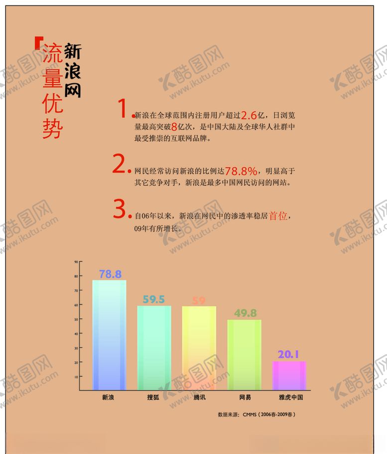 编号：93894009242207024480【酷图网】源文件下载-汽车创意画册