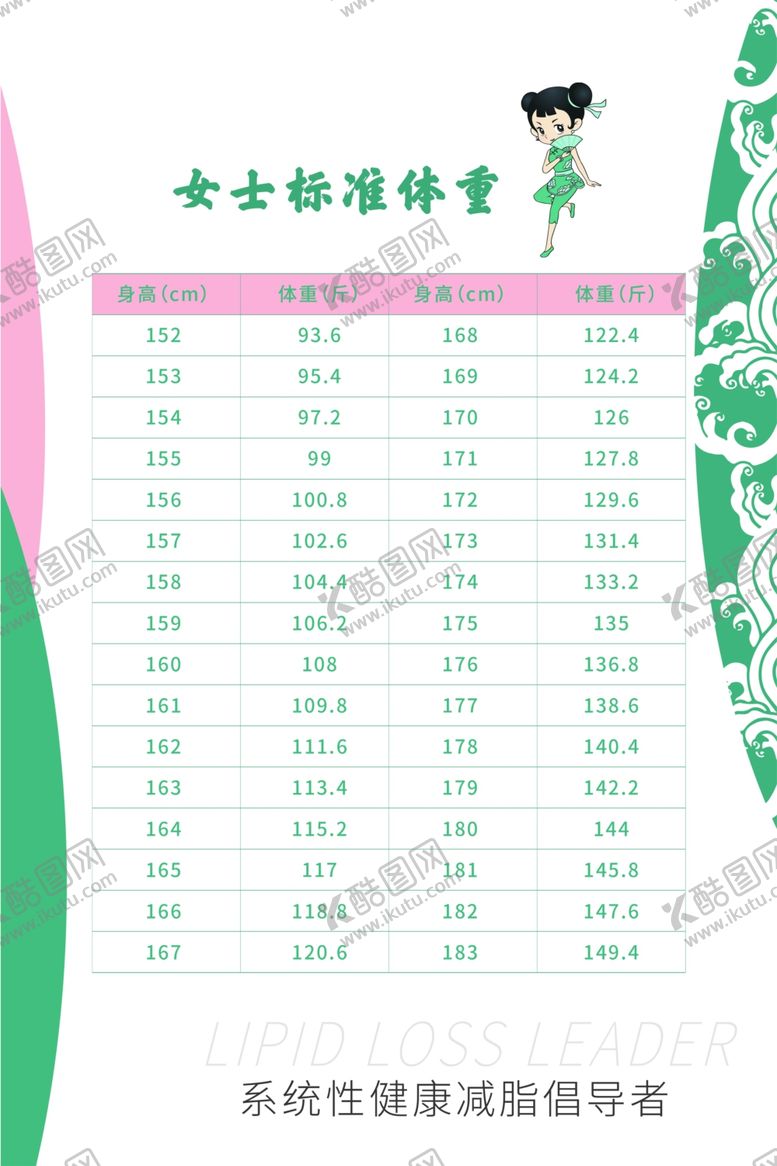 编号：90060510210100574146【酷图网】源文件下载-女士标准体重