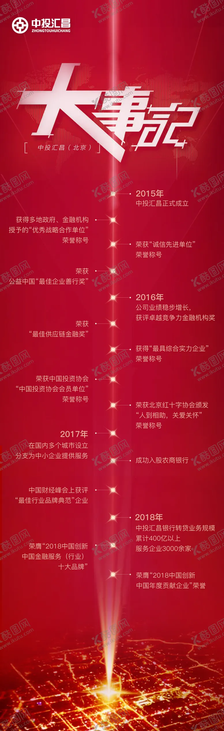 编号：40796111170441079916【酷图网】源文件下载-大事记创意版式移动端海报长图