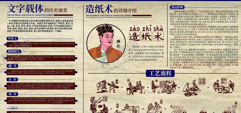 编号：13182107010415528054【酷图网】源文件下载-造纸文化展板