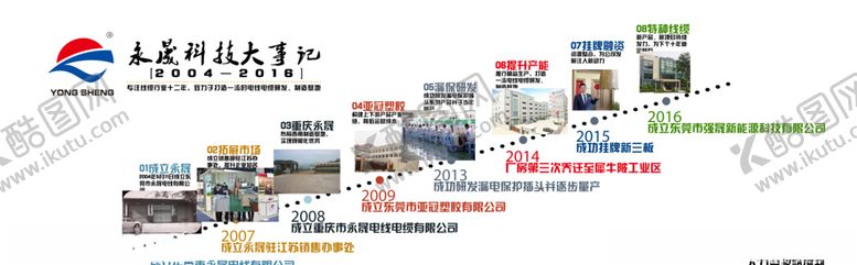 编号：98171806251024539547【酷图网】源文件下载-发展历程