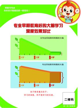 教育孩子的礼物