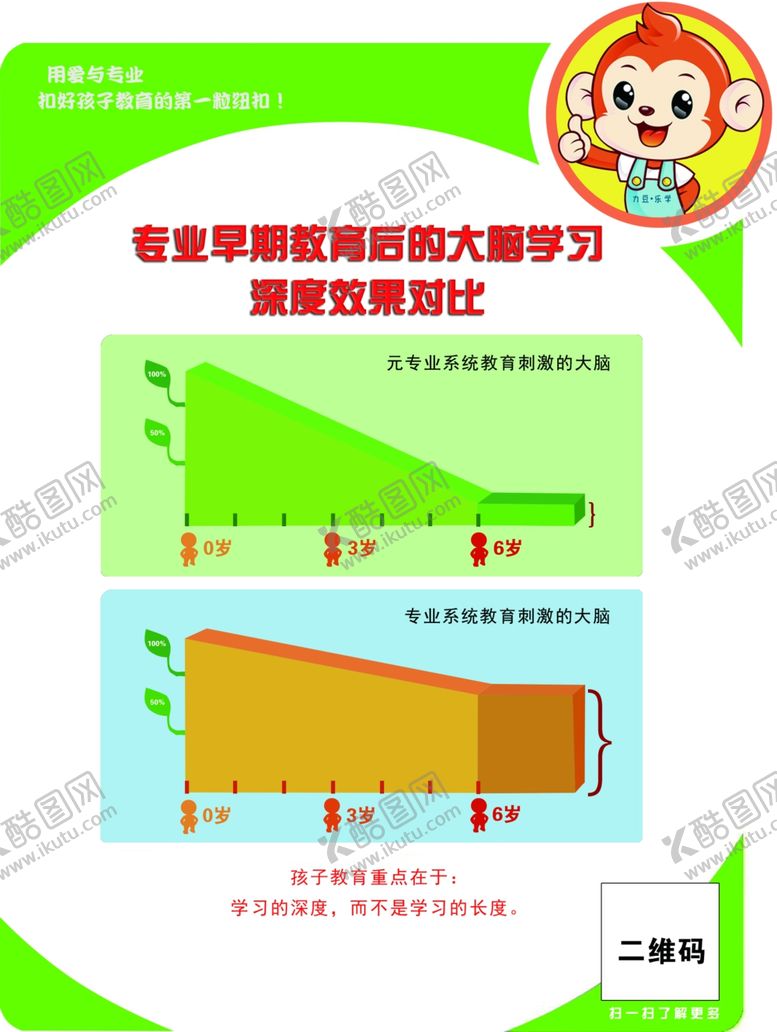 编号：90829907092146011051【酷图网】源文件下载-孩子教育重点