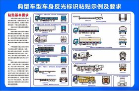 典型车型车身反光标识粘贴示例及