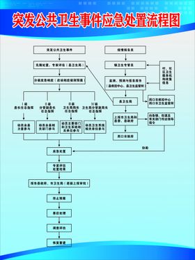 疑似接种异常反应处置流程图