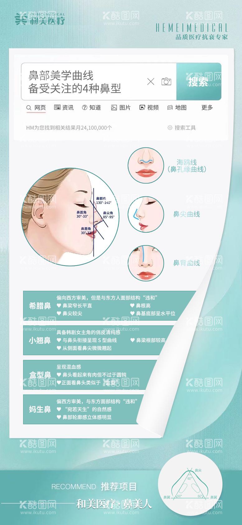 编号：18454711201250398805【酷图网】源文件下载-鼻部美学及鼻型