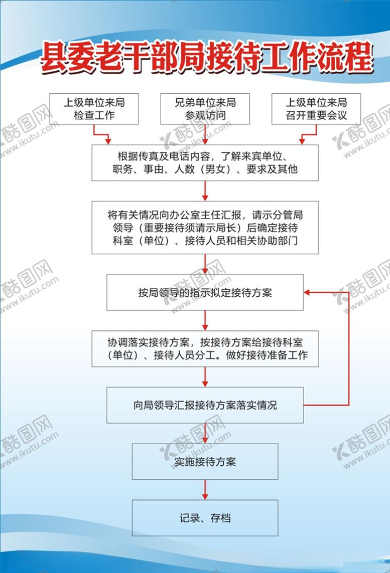 编号：15394110111545094363【酷图网】源文件下载-接待工作流程