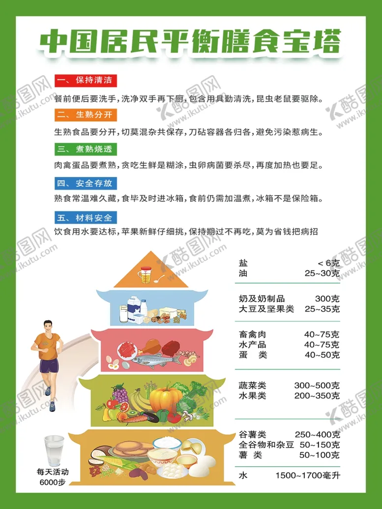 编号：27734112161447043367【酷图网】源文件下载-中国居民平衡膳食宝塔明细