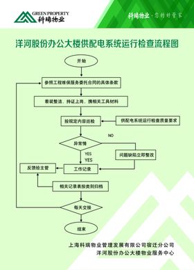 供配电系统运行检查流程图