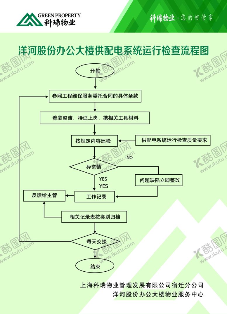 编号：47422910310454502976【酷图网】源文件下载-供配电系统运行检查流程图