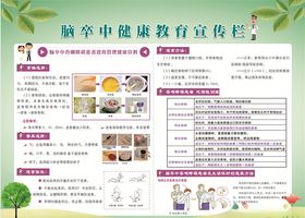 脑卒中展板