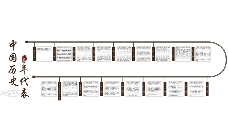 编号：82308712200453521342【酷图网】源文件下载-历史沿革墙