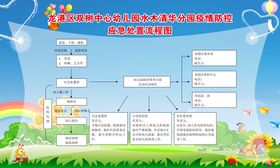 编号：34257909290520370821【酷图网】源文件下载-幼儿园展板