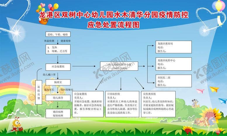 编号：34257909290520370821【酷图网】源文件下载-幼儿园展板