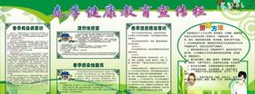 春季健康知识