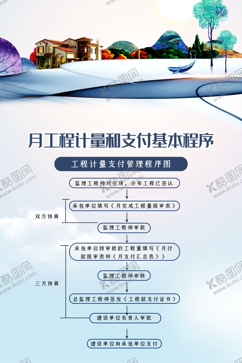 编号：23029705151824377837【酷图网】源文件下载-制度展板
