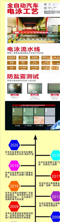 全自动汽车电泳工艺