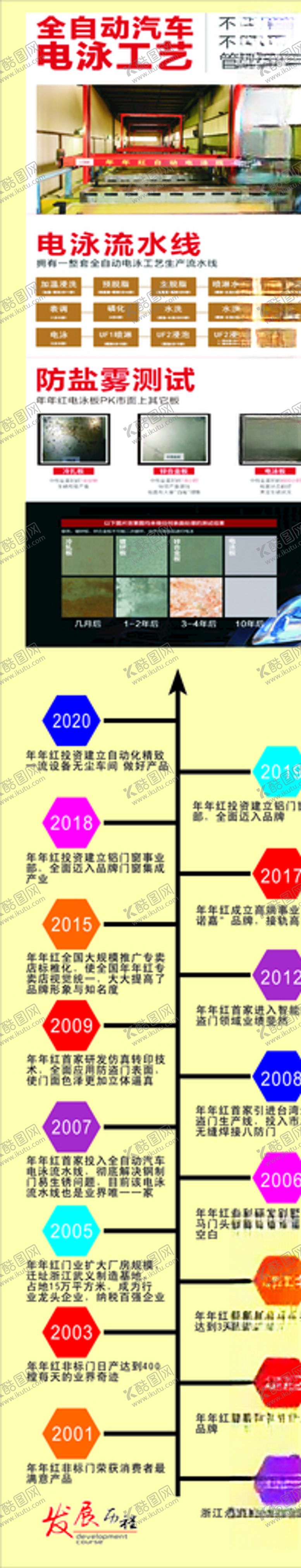 编号：48954210240952268943【酷图网】源文件下载-全自动汽车电泳工艺