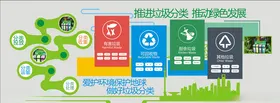 垃圾分类