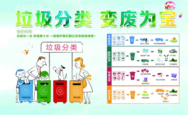 编号：70050201270701436674【酷图网】源文件下载-垃圾分类