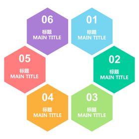 流程图市场营销形信息步骤条款项目