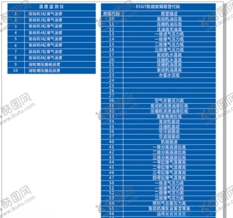 编号：29468104282019304128【酷图网】源文件下载-仪表标识牌