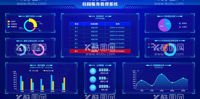 编号：85312611160830328486【酷图网】源文件下载-数据可视化UI 界面