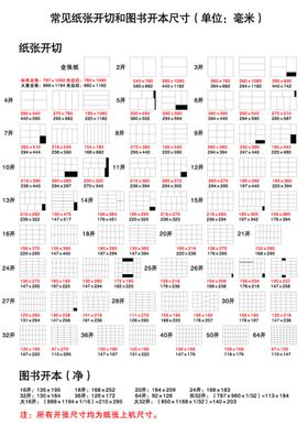 常见纸张开切、图书开本尺寸