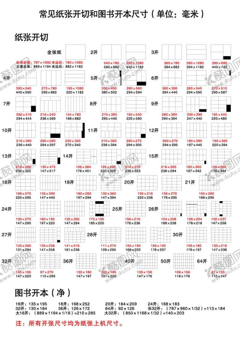 编号：51423702081834037392【酷图网】源文件下载-常见纸张开切和图书开本尺寸