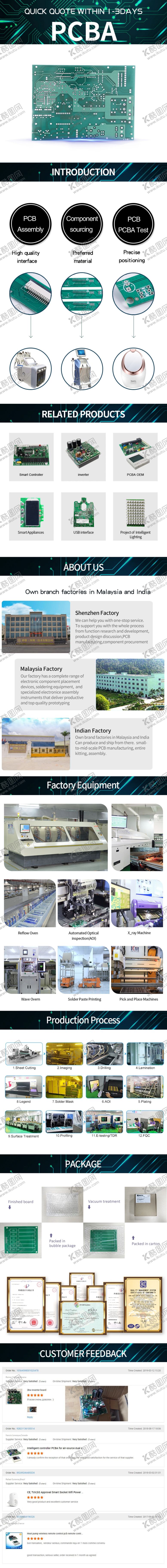 编号：71028709250037116038【酷图网】源文件下载-PCBA详情页