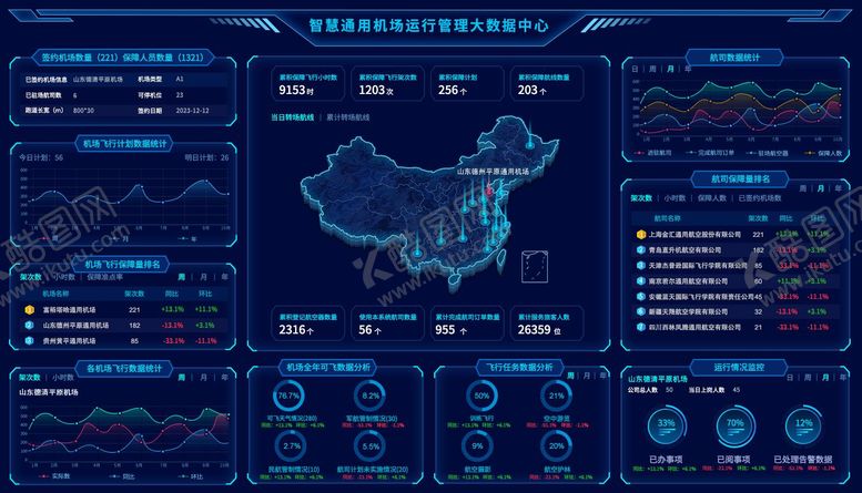 编号：41889406150031369851【酷图网】源文件下载-机场可视化数据大屏