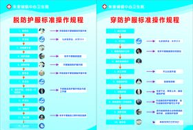 穿脱防护服流程图