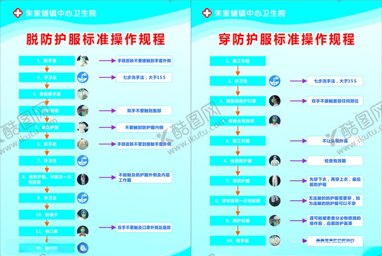 编号：23148009200342003612【酷图网】源文件下载-穿脱防护服流程图
