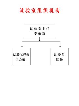 试验室规程制度牌