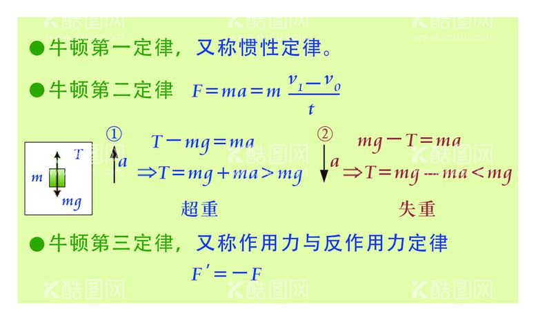 编号：97364509272105198596【酷图网】源文件下载-牛顿定律