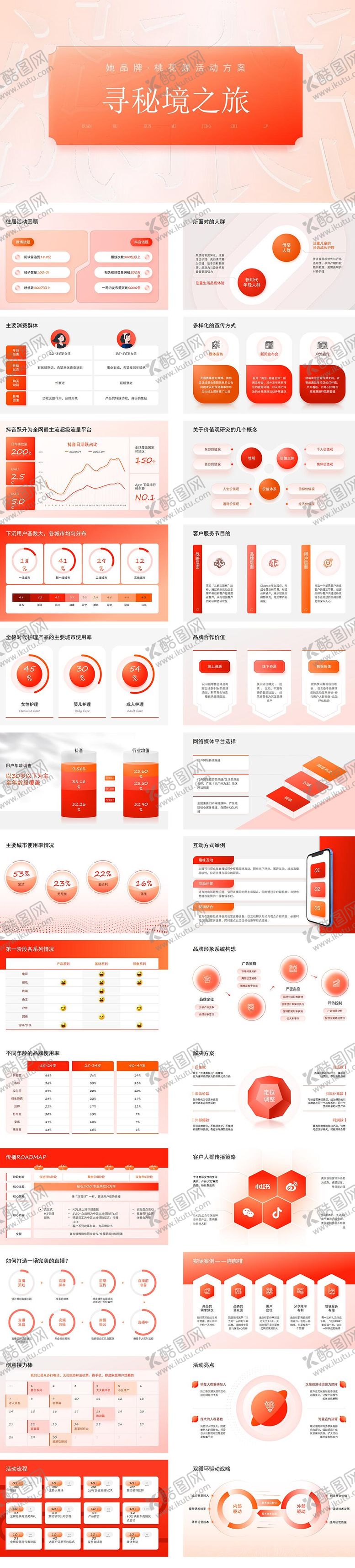 编号：31283309162124467310【酷图网】源文件下载-营销策划活动PPT