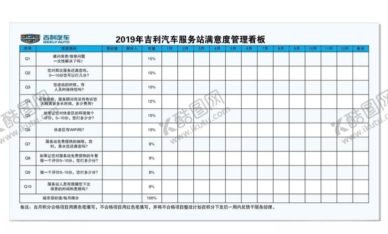 编号：30384209240756215853【酷图网】源文件下载-汽车服务站满意度管理看板