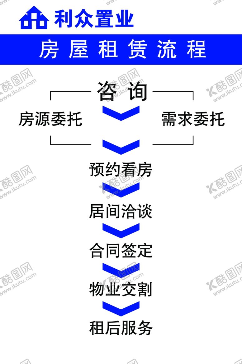 编号：73404906250039163463【酷图网】源文件下载-租赁流程