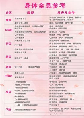 弘生尚美美容减肥瘦身