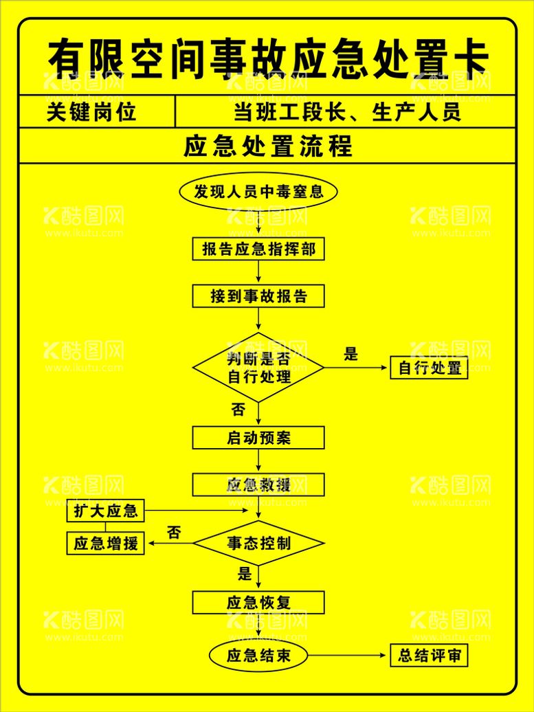 编号：85652312190041417811【酷图网】源文件下载-安全牌