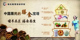 膳食宝塔