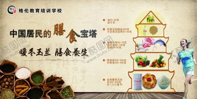编号：79545504300301523600【酷图网】源文件下载-膳食宝塔