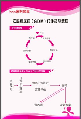 妊娠糖尿病GDM门诊指导流