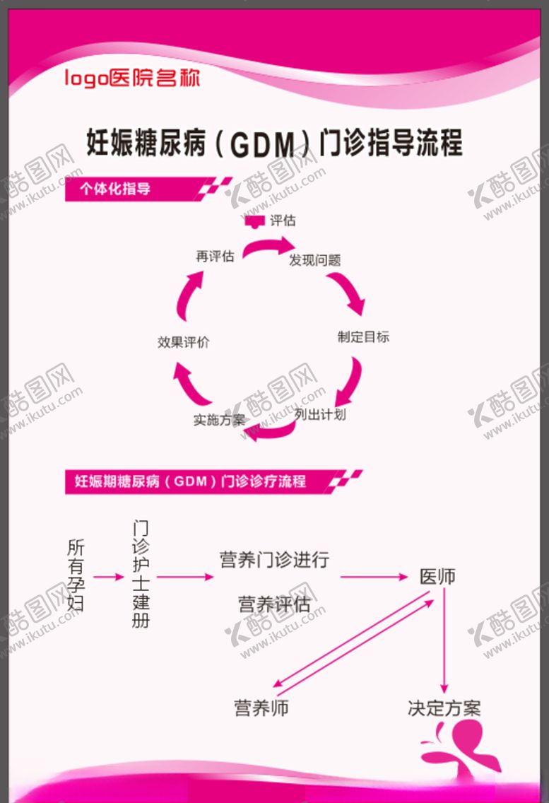 编号：61836707130230368634【酷图网】源文件下载-妊娠糖尿病GDM门诊指导流