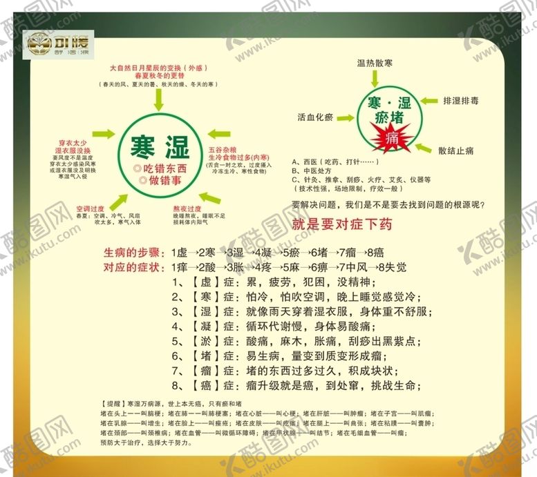 编号：37903804221902513516【酷图网】源文件下载-寒湿病症
