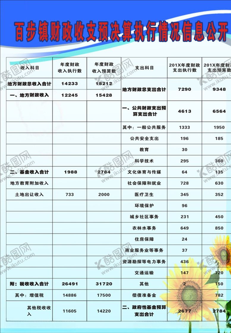 编号：36147507090753238830【酷图网】源文件下载-财政费用收支表
