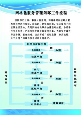 编号：76805109250336178129【酷图网】源文件下载-网格化服务管理中心